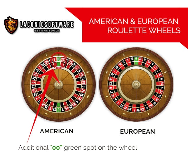 Roulette là gì