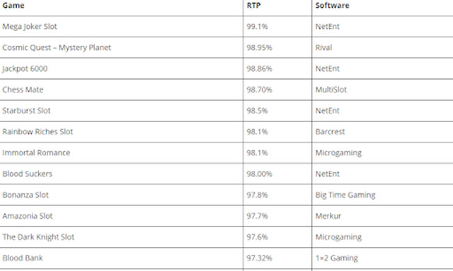 Các slot game có RTP cao nhất