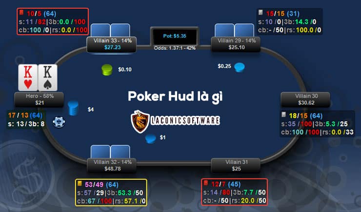 Poker HUD là gì? Những tác dụng cao cả mà nó đang mang lại