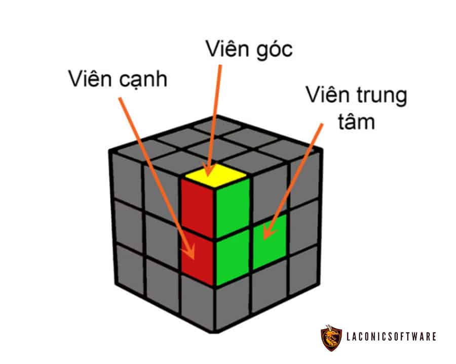Các viên khối Rubik 3x3