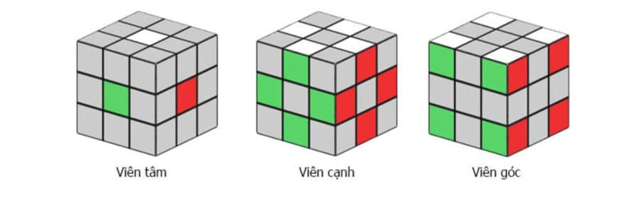 Cách nhận biết các viên khối Rubik 3x3